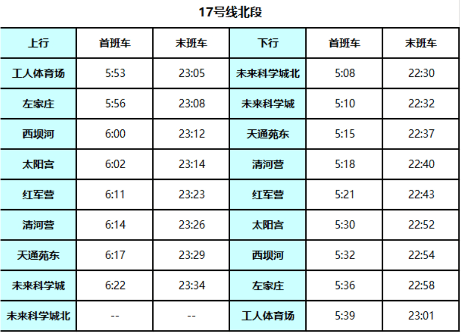 北京地铁17号线启动贯通试运行<strong></p>
<p>高利理财</strong>！