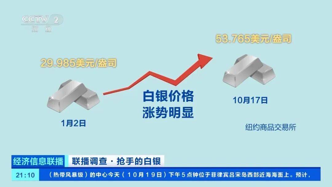 今年涨幅超70%<strong></p>
<p>理财7天</strong>，表现胜过黄金，这种贵金属为何价格暴涨？