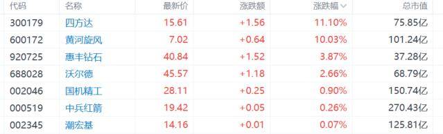 A股收评：沪指重回3900点<strong></p>
<p>6万理财</strong>，科技股杀回市场！培育钻石爆发