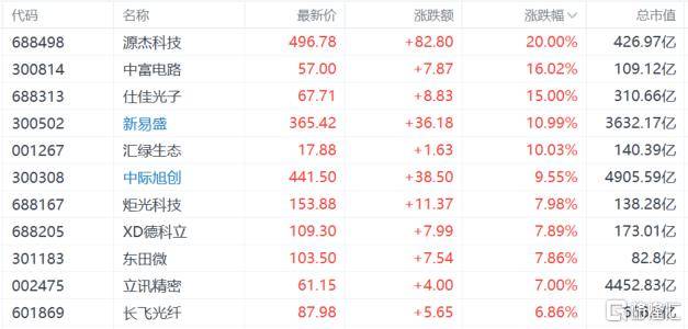 A股收评：沪指重回3900点<strong></p>
<p>6万理财</strong>，科技股杀回市场！培育钻石爆发