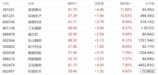 A股收评：沪指重回3900点<strong></p>
<p>6万理财</strong>，科技股杀回市场！培育钻石爆发