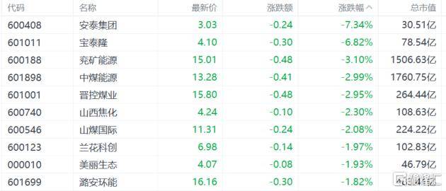 A股收评：沪指重回3900点<strong></p>
<p>6万理财</strong>，科技股杀回市场！培育钻石爆发