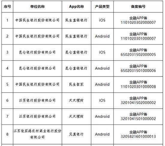 多家银行官宣：关停、迁移<strong></p>
<p>6万理财</strong>！