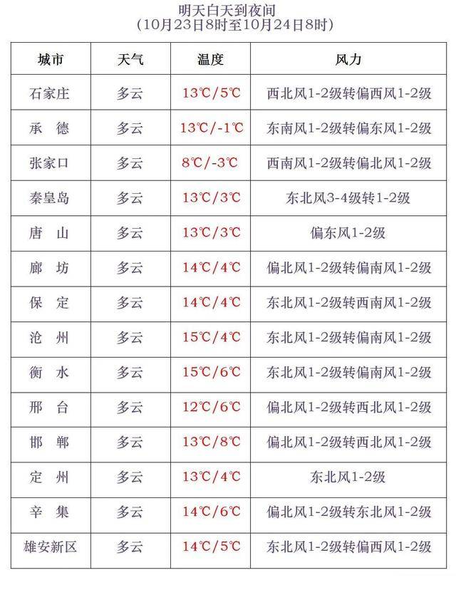 石家庄下雪了<strong></p>
<p>证券公司理财产品</strong>！河北雨雪上线！新一股冷空气在路上……