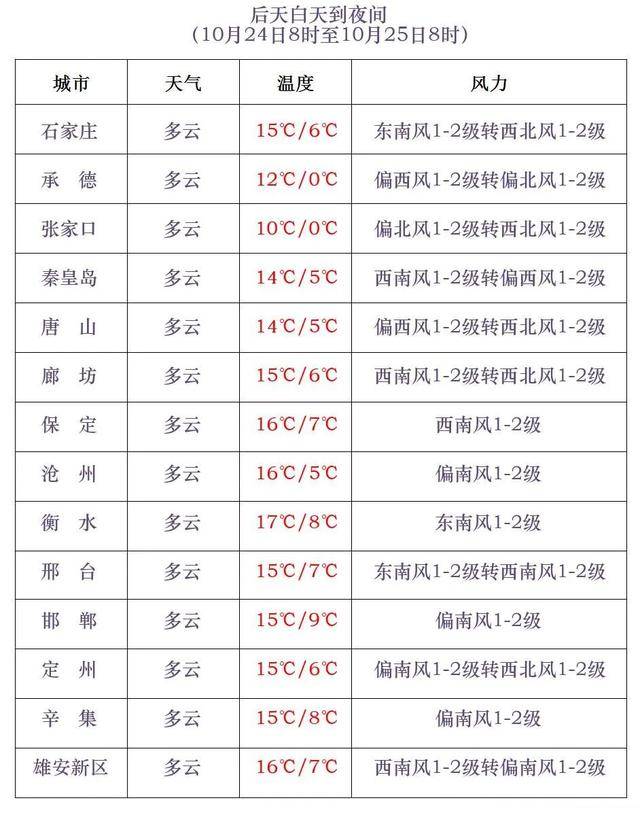 石家庄下雪了<strong></p>
<p>证券公司理财产品</strong>！河北雨雪上线！新一股冷空气在路上……