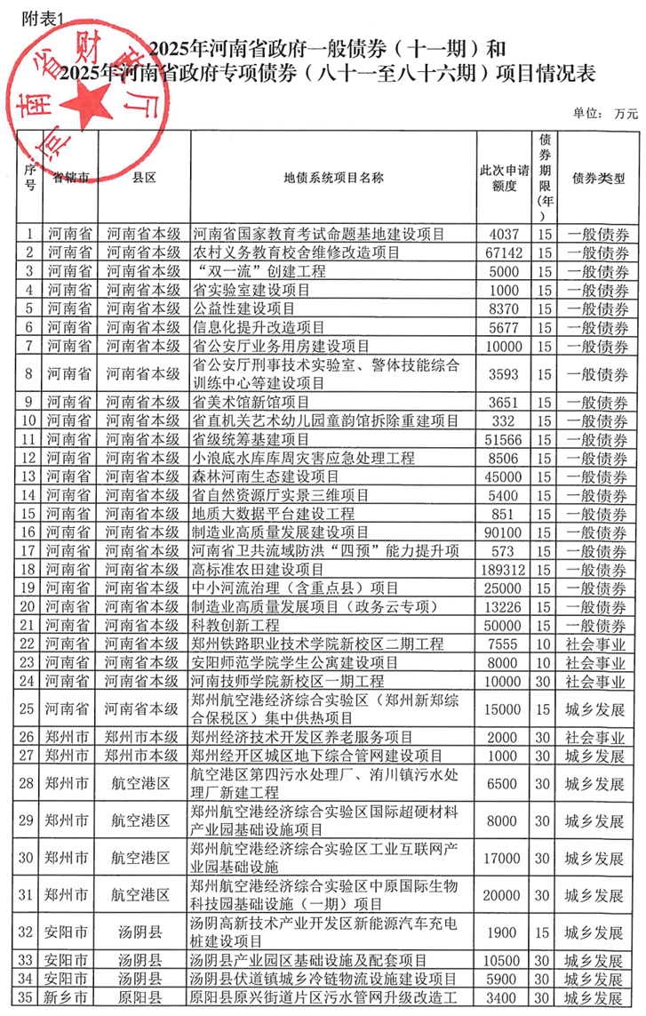 河南拟发行378亿地方债！含10亿元再融资专项债<strong></p>
<p>证券公司理财产品</strong>，用于置换隐债