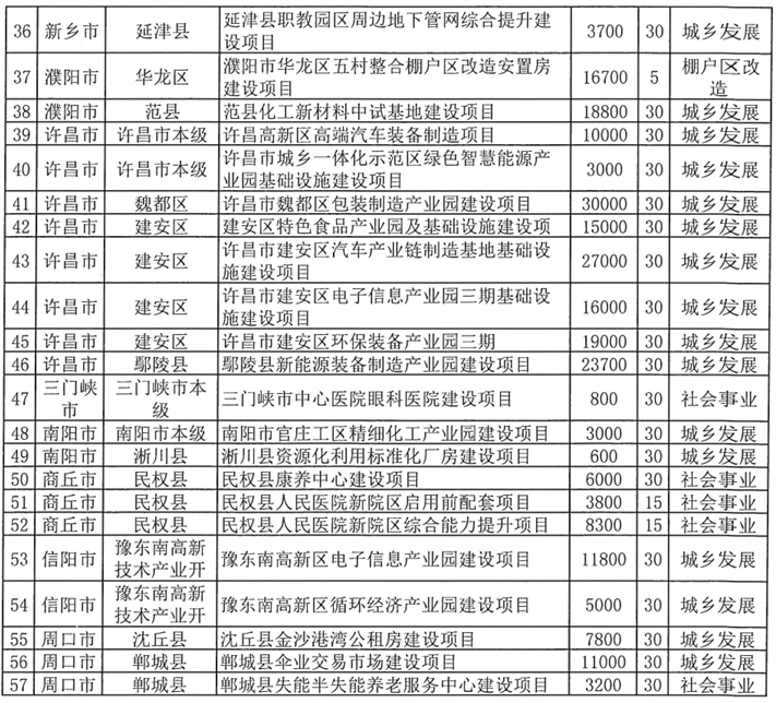 河南拟发行378亿地方债！含10亿元再融资专项债<strong></p>
<p>证券公司理财产品</strong>，用于置换隐债