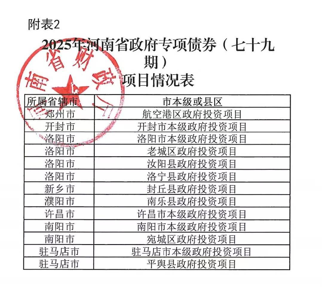河南拟发行378亿地方债！含10亿元再融资专项债<strong></p>
<p>证券公司理财产品</strong>，用于置换隐债