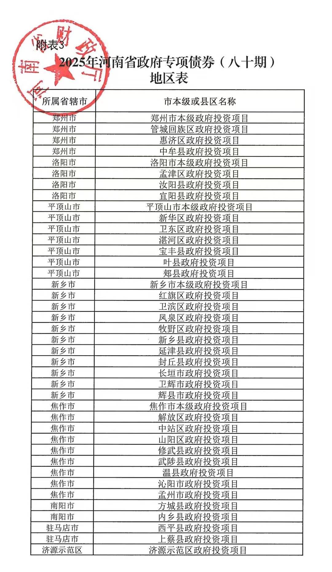 河南拟发行378亿地方债！含10亿元再融资专项债<strong></p>
<p>证券公司理财产品</strong>，用于置换隐债