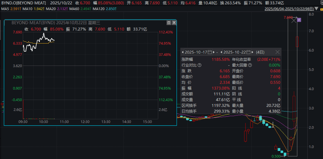 深夜暴涨<strong></p>
<p>河南理财</strong>，多次熔断！4天12倍，又见散户逼空？