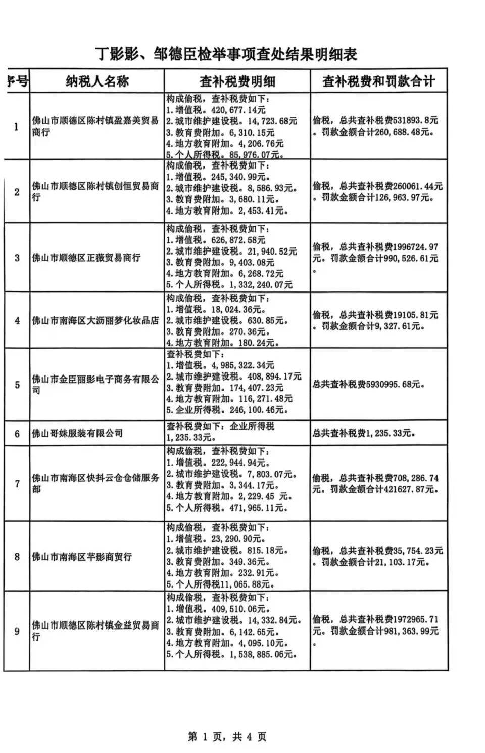 被举报涉嫌偷税<strong></p>
<p>河南理财</strong>，千万网红直播间“嚣张”回应：要封我的号？你算老几