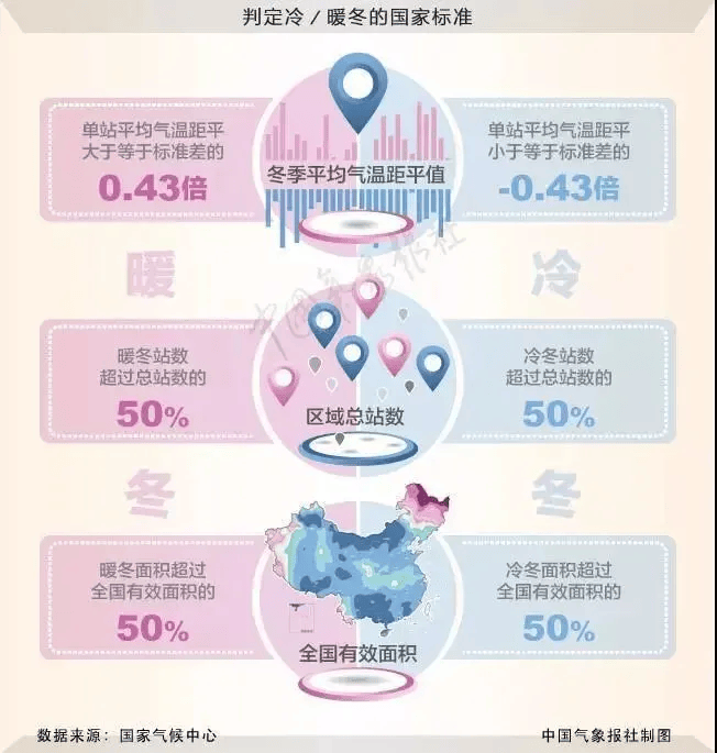广东天气即将大反转<strong></p>
<p>河南理财</strong>！今冬会是“超级冷冬”吗？中国气象局回应→
