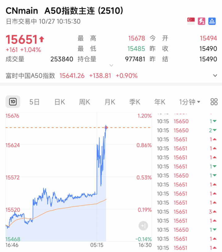 A股<strong></p>
<p>理财app下载</strong>,突发!A50直线猛拉!发生了什么?