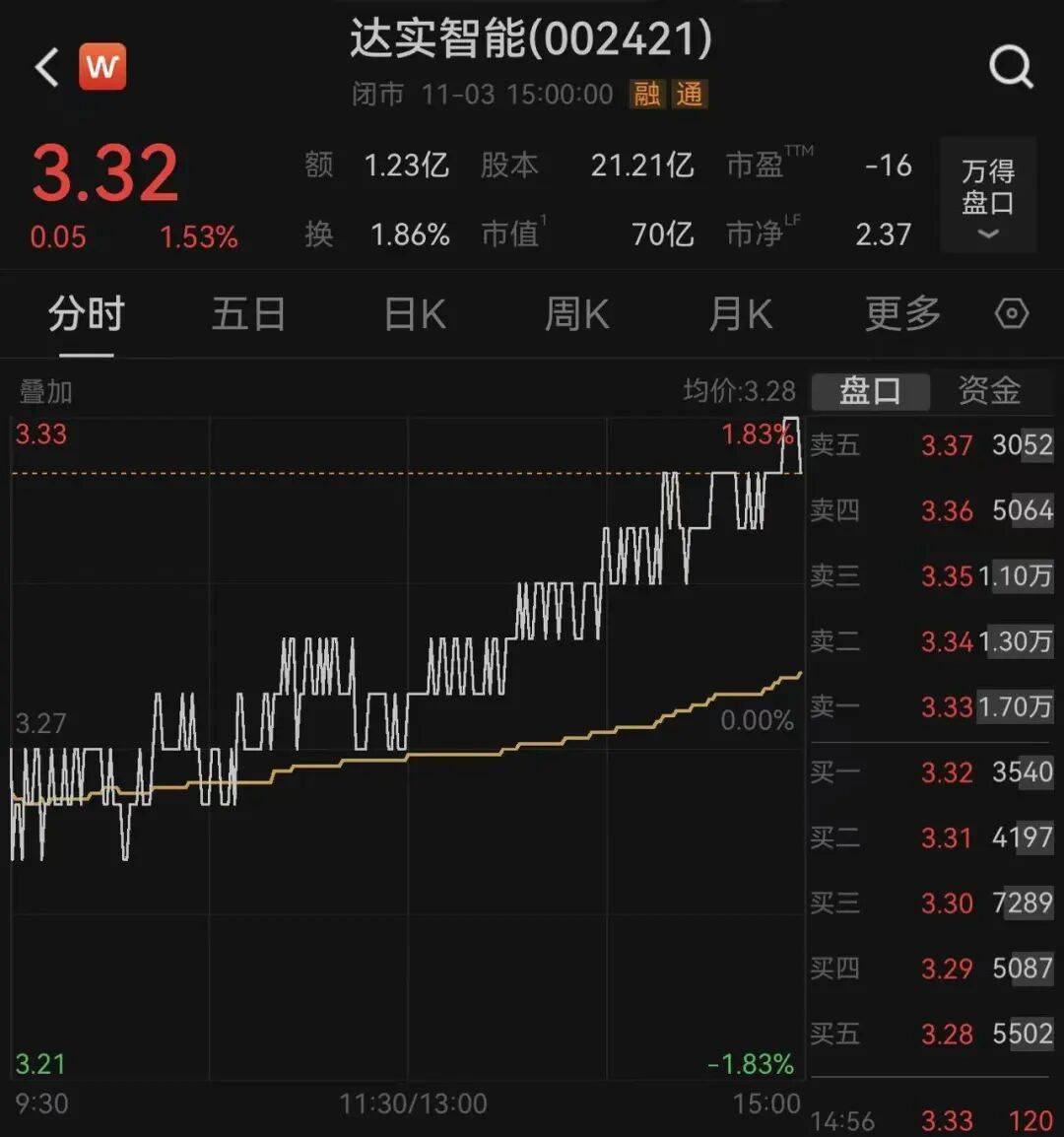 突发!深圳一上市公司董事长<strong></p>
<p>理财会议</strong>,被安徽颍上县监察委立案调查,并实施管护,上月他还向大学捐赠王阳明雕像