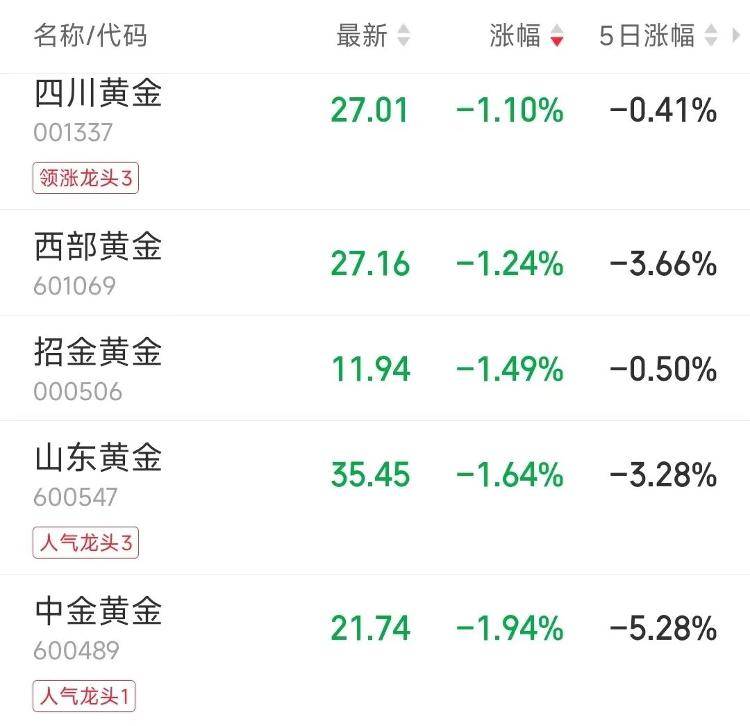 9280元转眼涨到了10218元<strong></p>
<p>理财会议</strong>,多个品牌投资金条下架或上调售价