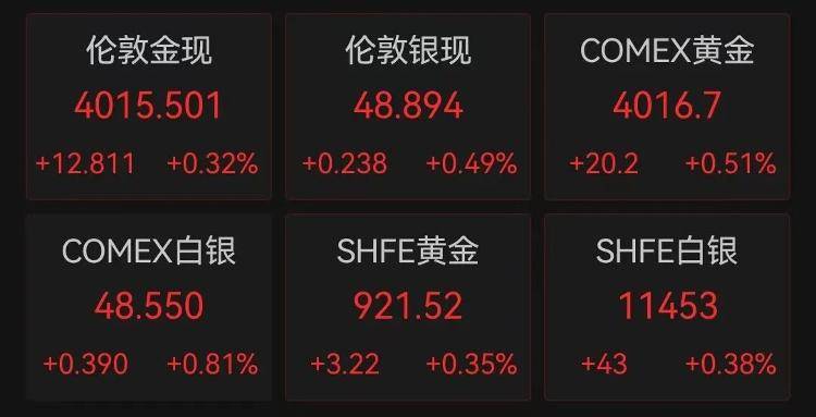 9280元转眼涨到了10218元<strong></p>
<p>理财会议</strong>,多个品牌投资金条下架或上调售价