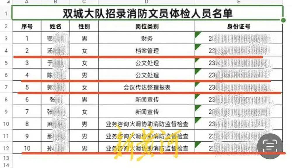 “笔试37.2分考生进入体检阶段、暴露考生隐私”<strong></p>
<p>投资理财金融</strong>，哈尔滨市消防救援支队通报