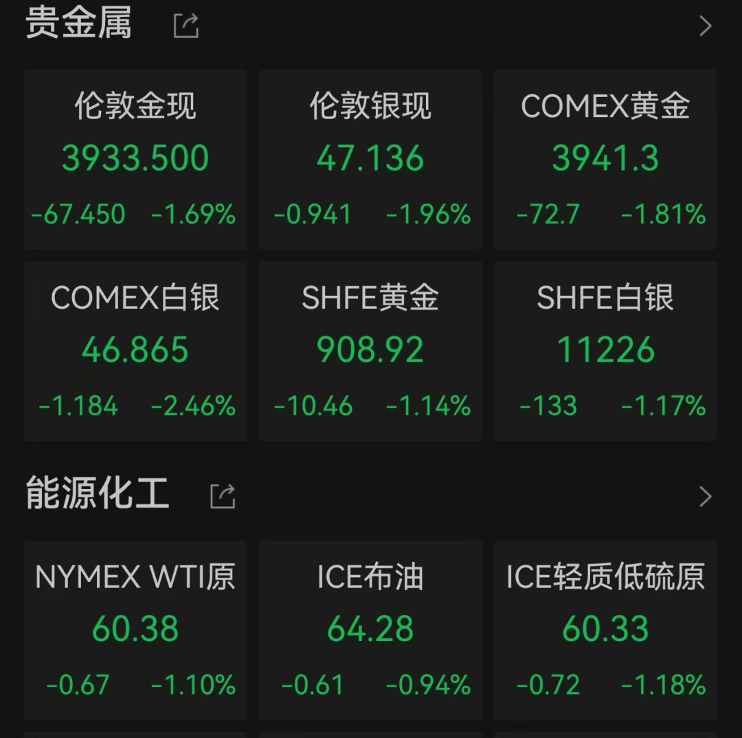 美股遭重挫<strong></p>
<p>投资理财金融</strong>！六巨头一夜蒸发3.2万亿