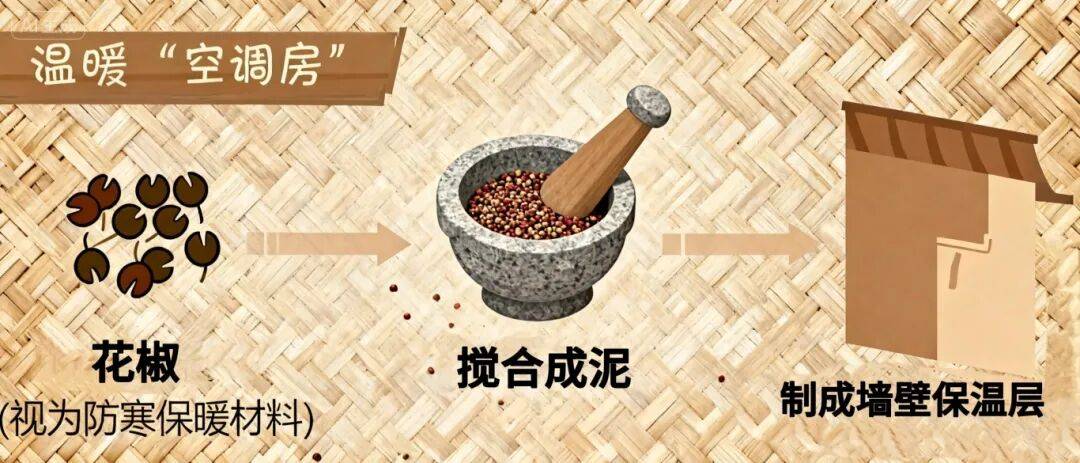 古人VS现代人过冬都有啥不一样<strong></p>
<p>白银理财</strong>?