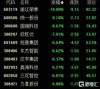 A股收评：沪指涨0.53%报4018点<strong></p>
<p>小龙理财</strong>，大消费、氟化工板块走高