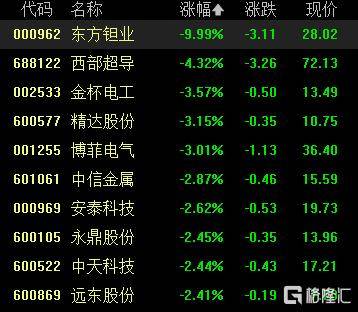 A股收评：沪指涨0.53%报4018点<strong></p>
<p>小龙理财</strong>，大消费、氟化工板块走高