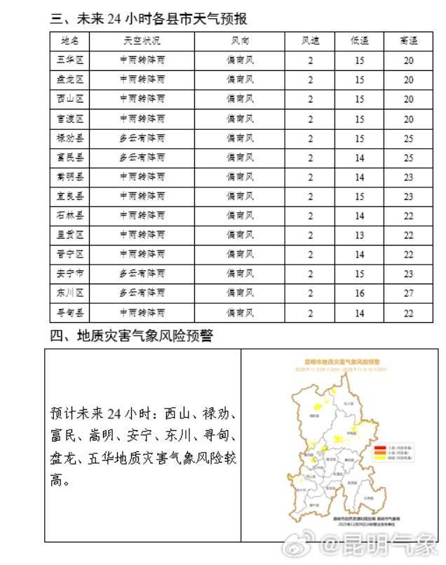 昆明的雨还要下到什么时候<strong></p>
<p>小龙理财</strong>，何时回温？未来几天天气→