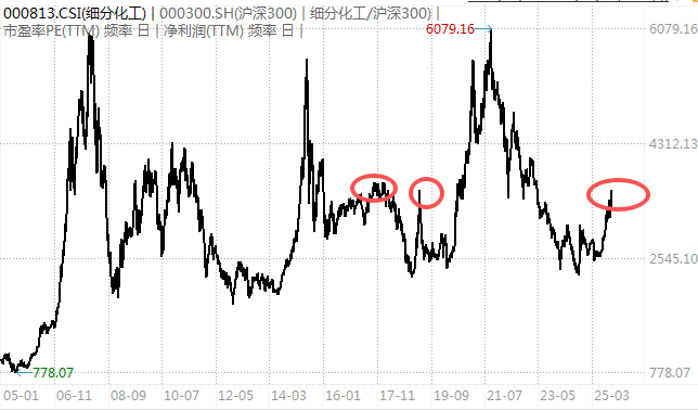 白酒的至暗时刻<strong></p>
<p>小龙理财</strong>，过去了吗？