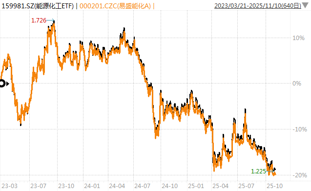 白酒的至暗时刻<strong></p>
<p>小龙理财</strong>，过去了吗？