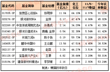白酒的至暗时刻<strong></p>
<p>小龙理财</strong>，过去了吗？