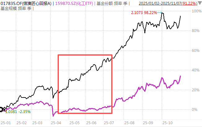 白酒的至暗时刻<strong></p>
<p>小龙理财</strong>，过去了吗？