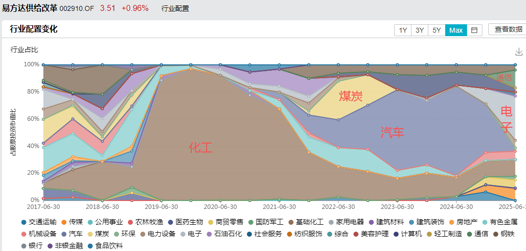 白酒的至暗时刻<strong></p>
<p>小龙理财</strong>，过去了吗？
