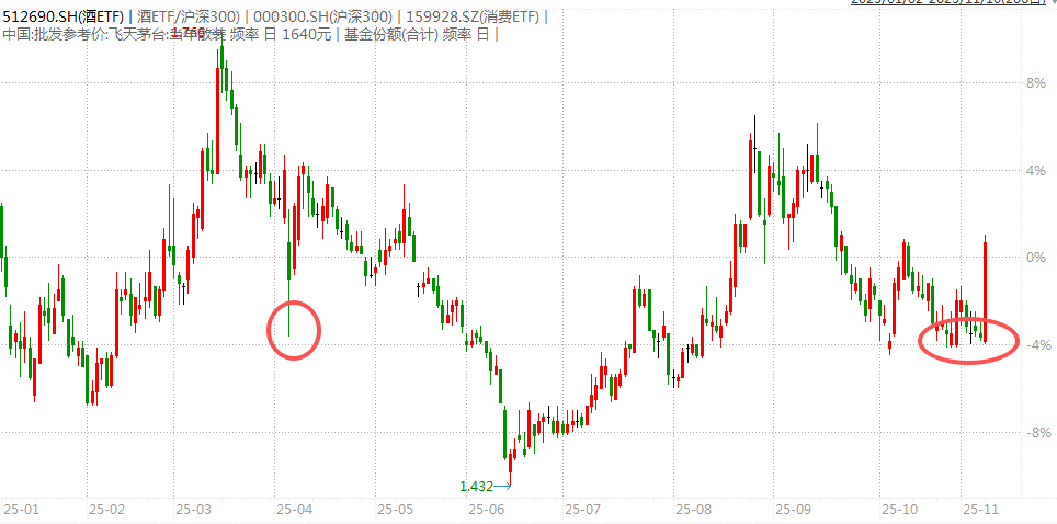 白酒的至暗时刻<strong></p>
<p>小龙理财</strong>，过去了吗？