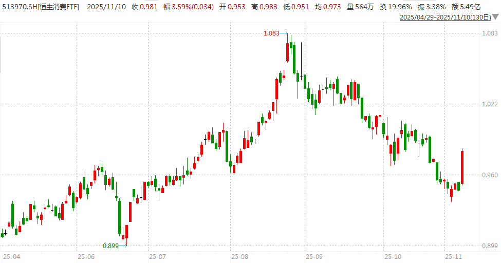 白酒的至暗时刻<strong></p>
<p>小龙理财</strong>，过去了吗？