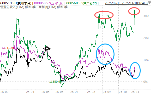 白酒的至暗时刻<strong></p>
<p>小龙理财</strong>，过去了吗？
