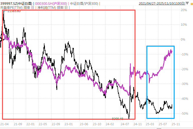 白酒的至暗时刻<strong></p>
<p>小龙理财</strong>，过去了吗？