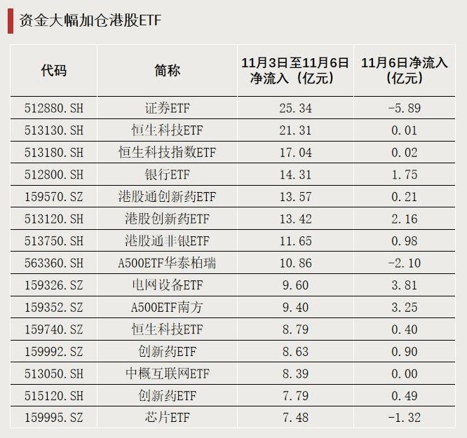 跌超18%！大量资金逆势加仓<strong></p>
<p>小龙理财</strong>，发生了什么？