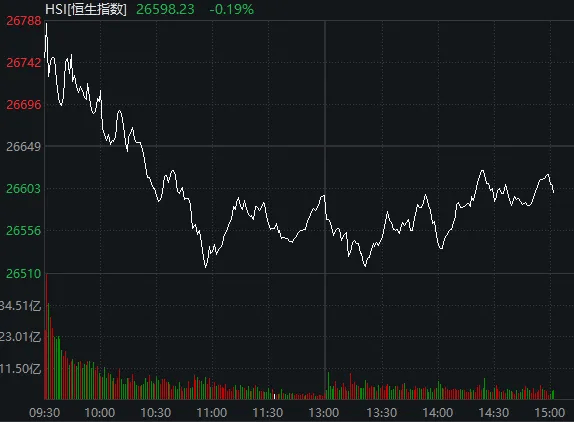太突然！亚太股市今天都在高开低走<strong></p>
<p>猪理财</strong>，发生了什么？