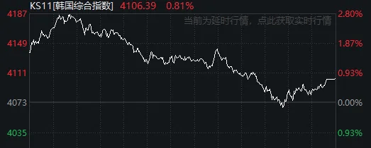 太突然！亚太股市今天都在高开低走<strong></p>
<p>猪理财</strong>，发生了什么？