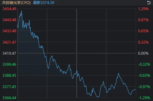 太突然！亚太股市今天都在高开低走<strong></p>
<p>猪理财</strong>，发生了什么？