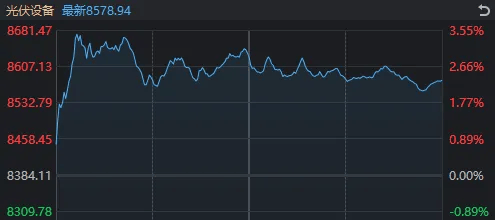 太突然！亚太股市今天都在高开低走<strong></p>
<p>猪理财</strong>，发生了什么？