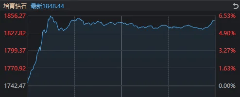 太突然！亚太股市今天都在高开低走<strong></p>
<p>猪理财</strong>，发生了什么？