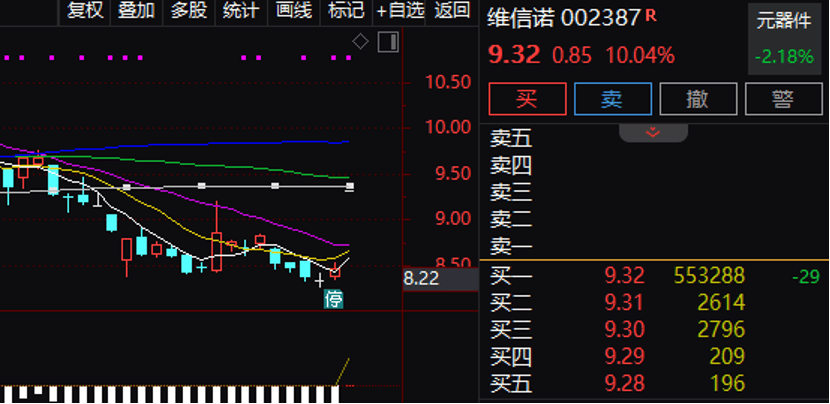 逾55万手封单！002387“一字”涨停<strong></p>
<p>猪理财</strong>，控制权拟变更