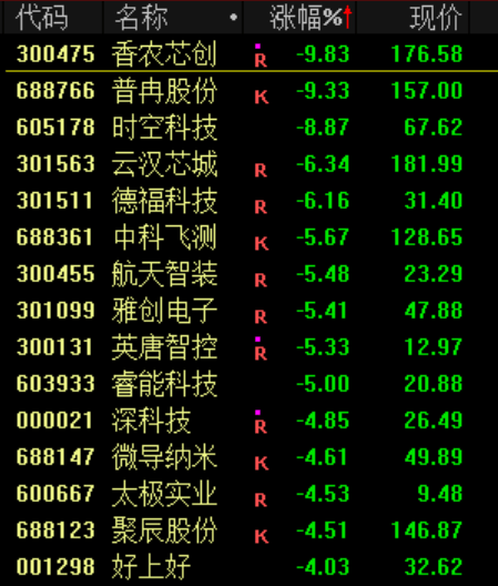 突发<strong></p>
<p>财猪理财</strong>！刚刚宣布：清仓了！