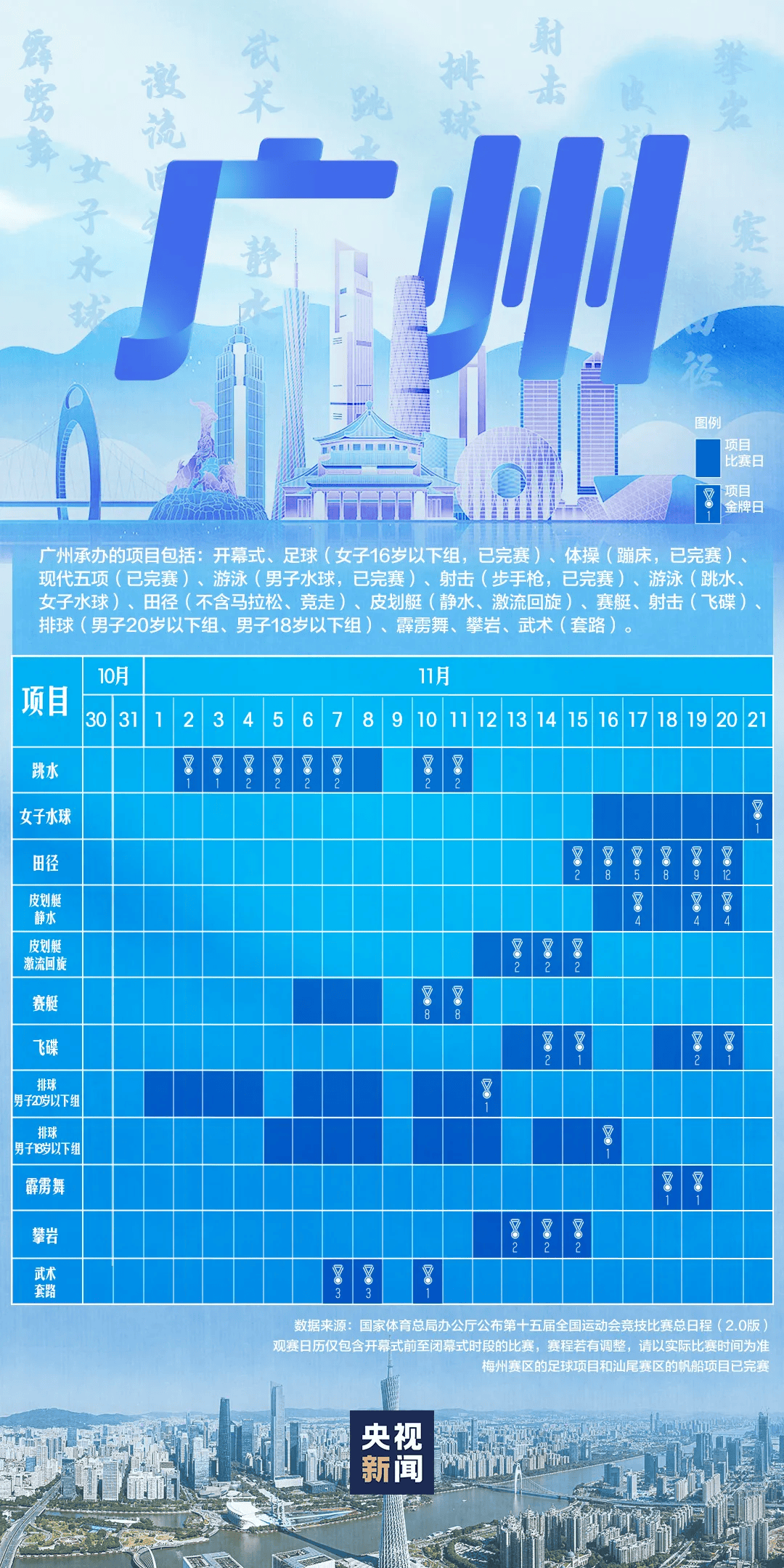 全运会男子三人篮球赛<strong></p>
<p>财猪理财</strong>，陈国豪、周泽源代表广东队出战，战胜江苏队取得开门红！