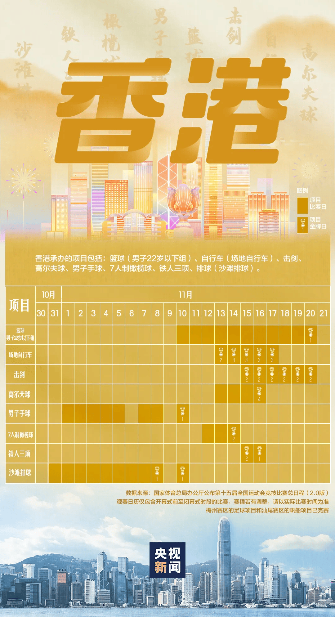 全运会男子三人篮球赛<strong></p>
<p>财猪理财</strong>，陈国豪、周泽源代表广东队出战，战胜江苏队取得开门红！