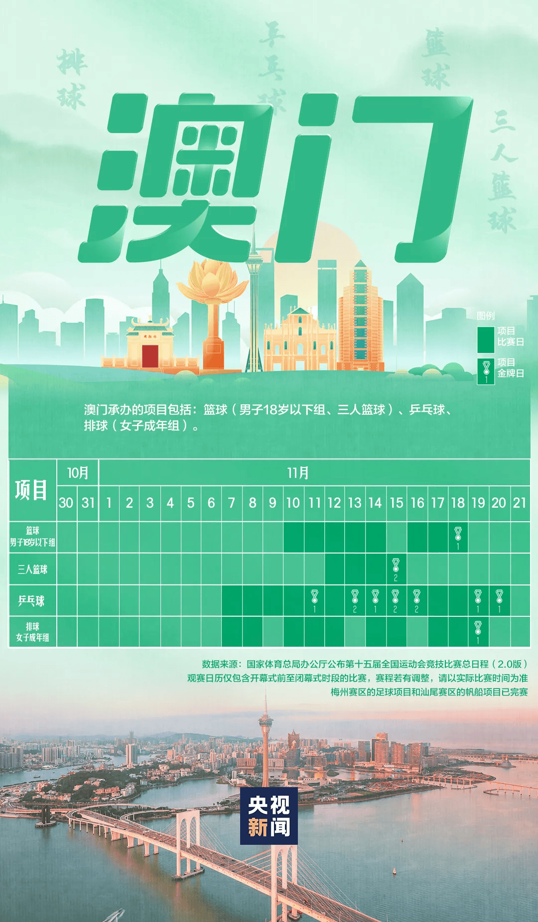 全运会男子三人篮球赛<strong></p>
<p>财猪理财</strong>，陈国豪、周泽源代表广东队出战，战胜江苏队取得开门红！