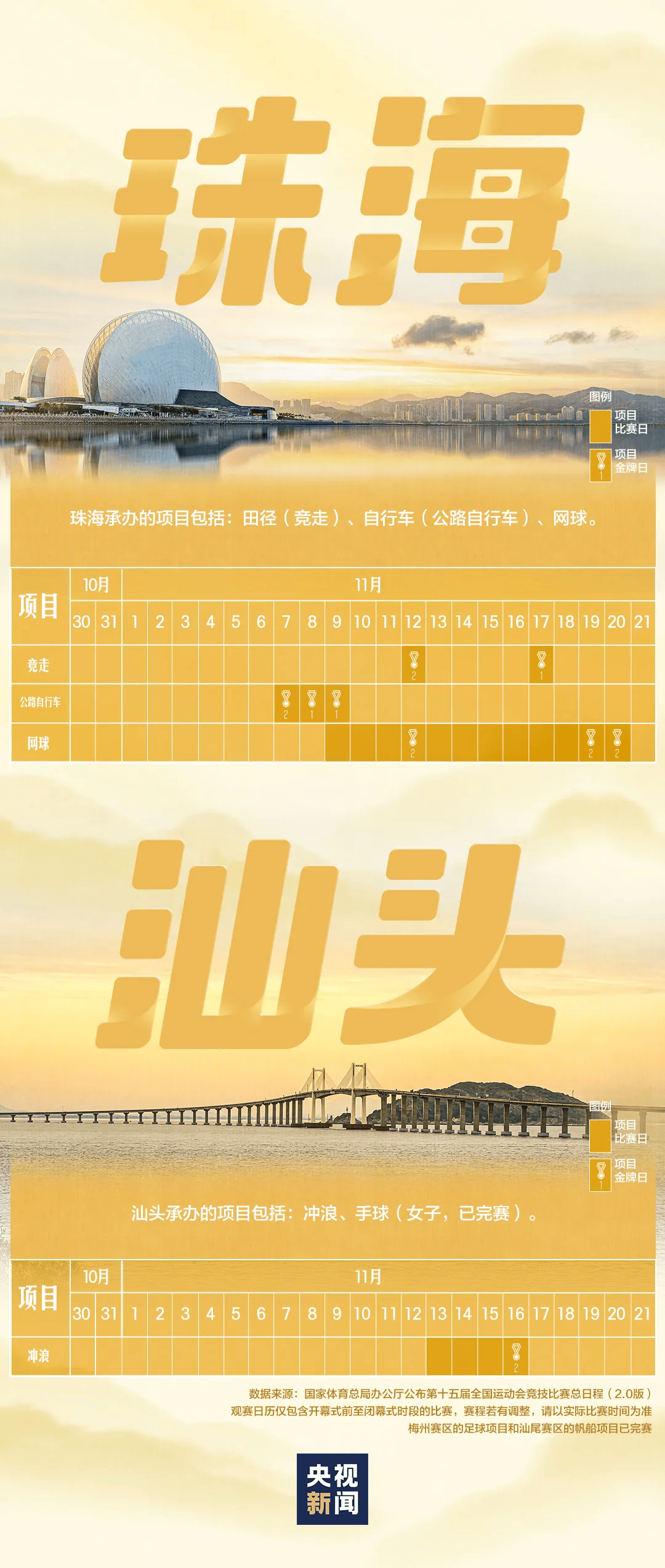 全运会男子三人篮球赛<strong></p>
<p>财猪理财</strong>，陈国豪、周泽源代表广东队出战，战胜江苏队取得开门红！