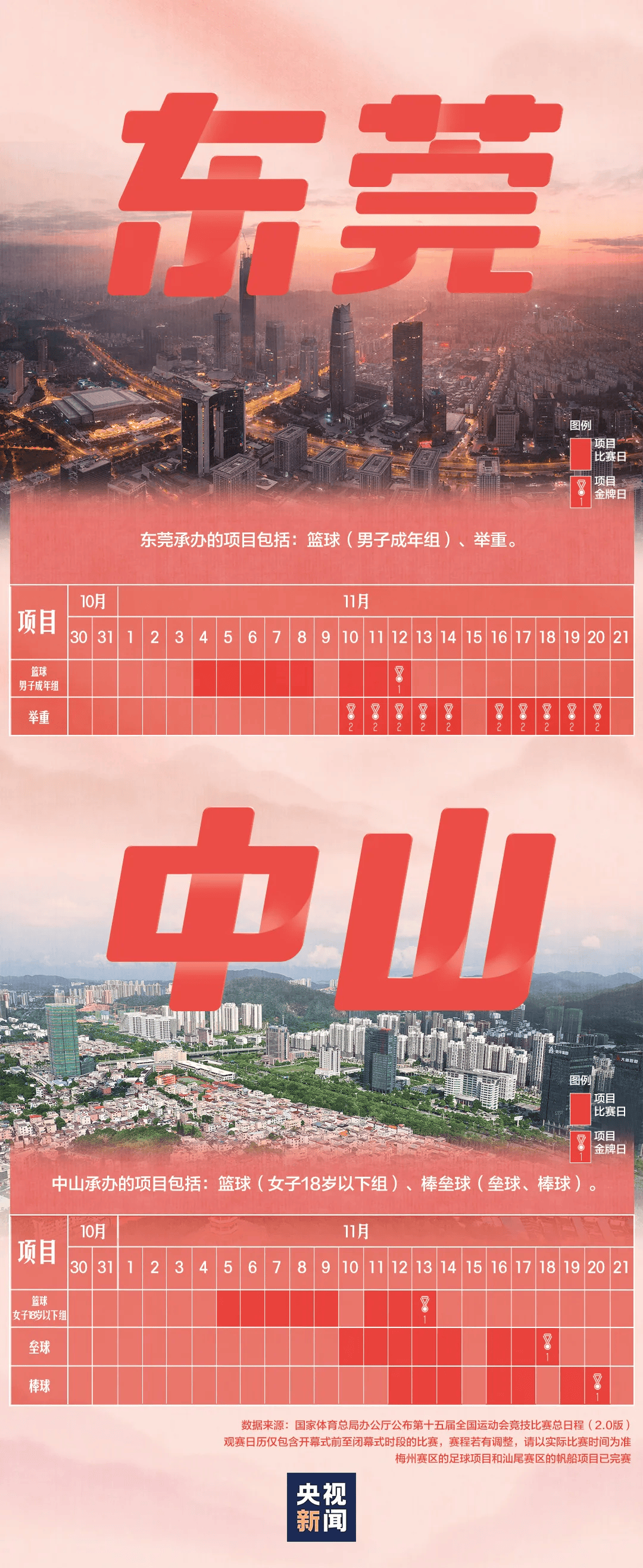 全运会男子三人篮球赛<strong></p>
<p>财猪理财</strong>，陈国豪、周泽源代表广东队出战，战胜江苏队取得开门红！