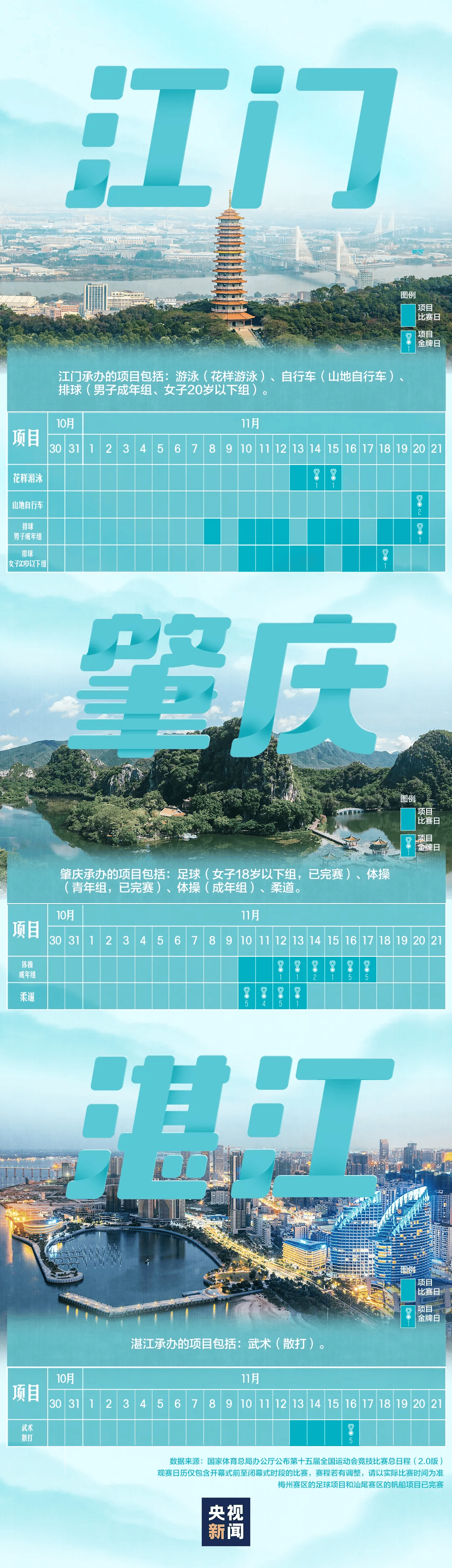 全运会男子三人篮球赛<strong></p>
<p>财猪理财</strong>，陈国豪、周泽源代表广东队出战，战胜江苏队取得开门红！