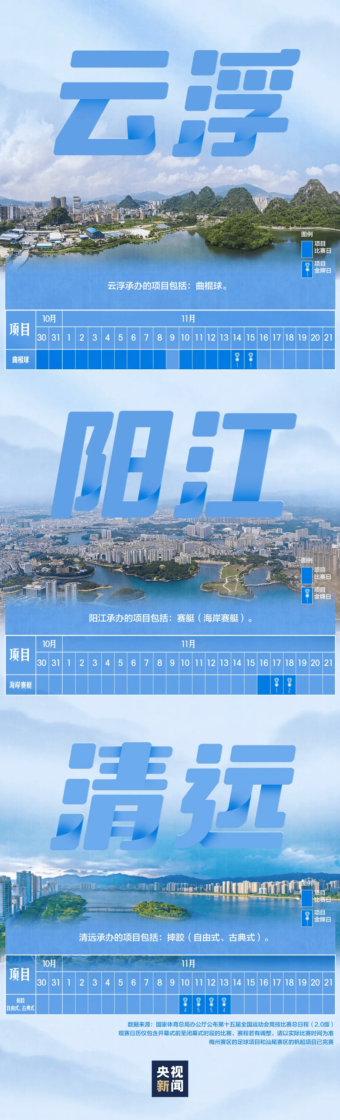 全运会男子三人篮球赛<strong></p>
<p>财猪理财</strong>，陈国豪、周泽源代表广东队出战，战胜江苏队取得开门红！